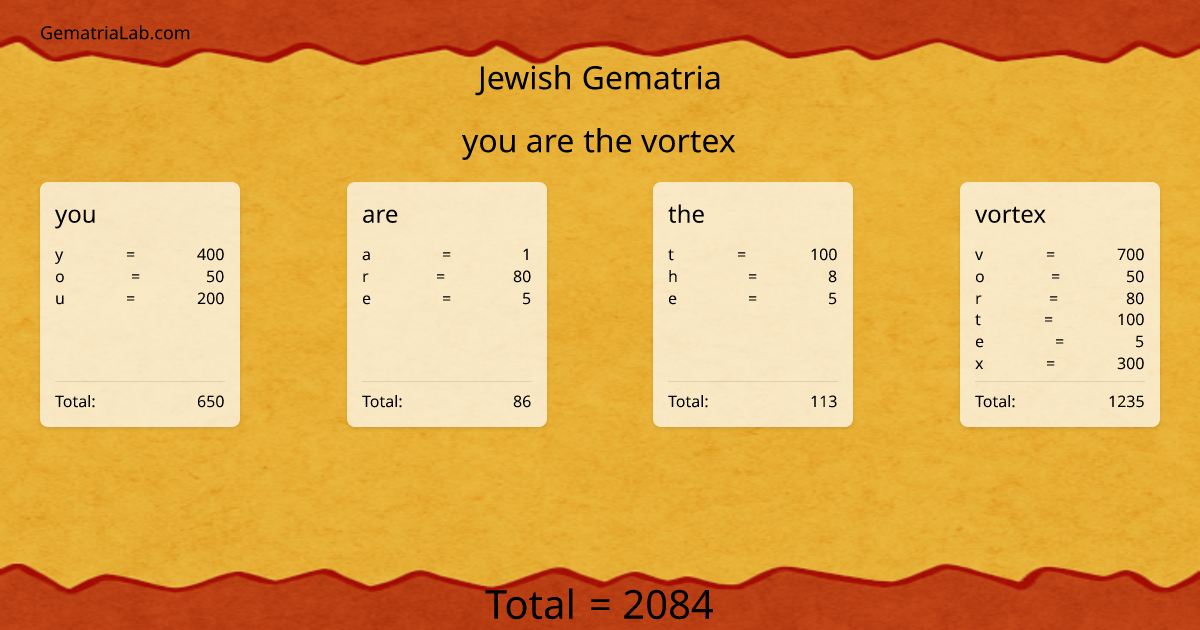 you are the vortex in jewish Gematria